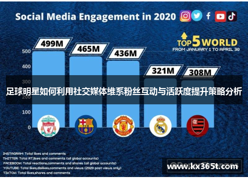足球明星如何利用社交媒体维系粉丝互动与活跃度提升策略分析