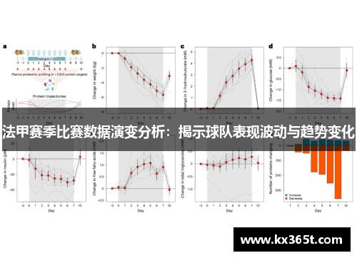 法甲赛季比赛数据演变分析：揭示球队表现波动与趋势变化